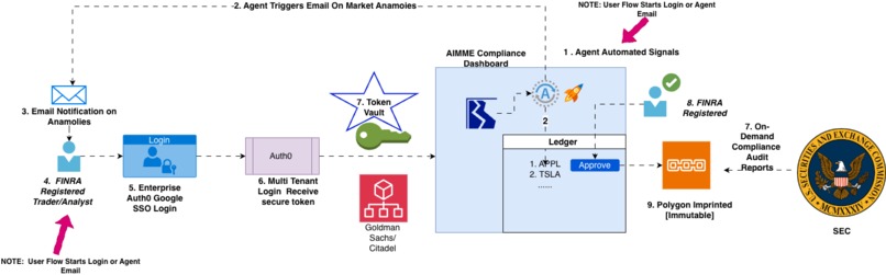 AI Market Microstructure Engine (AIMME) – screenshot 1