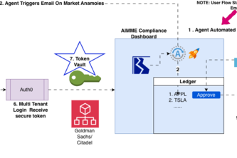 AI Market Microstructure Engine (AIMME)