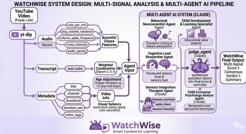 WatchWise – screenshot 4