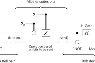 Superdense Coding | Devpost