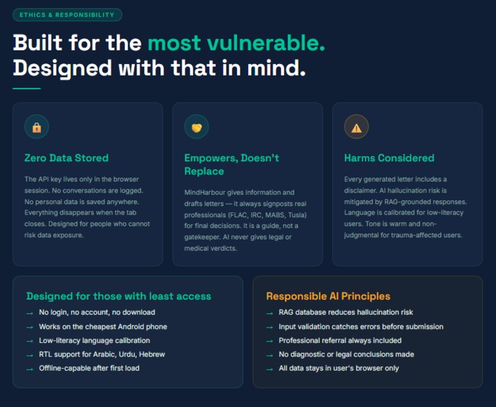 MindHarbour – screenshot 12