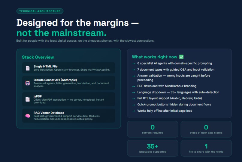 MindHarbour – screenshot 9