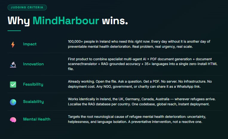 MindHarbour – screenshot 11