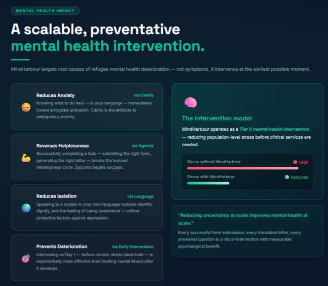 MindHarbour – screenshot 10
