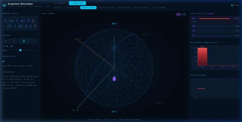 QuantumAI: The Agentic Copilot | Devpost