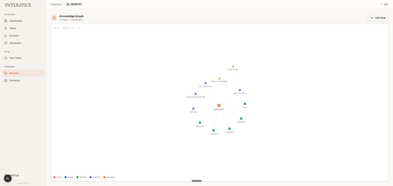 Interstice - Single Human Companies – screenshot 3