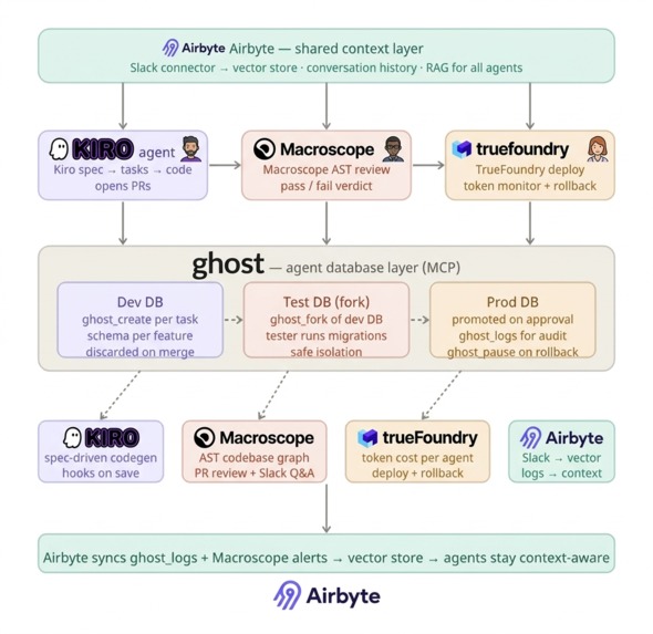 Shipify - Pro Development Agent – screenshot 1