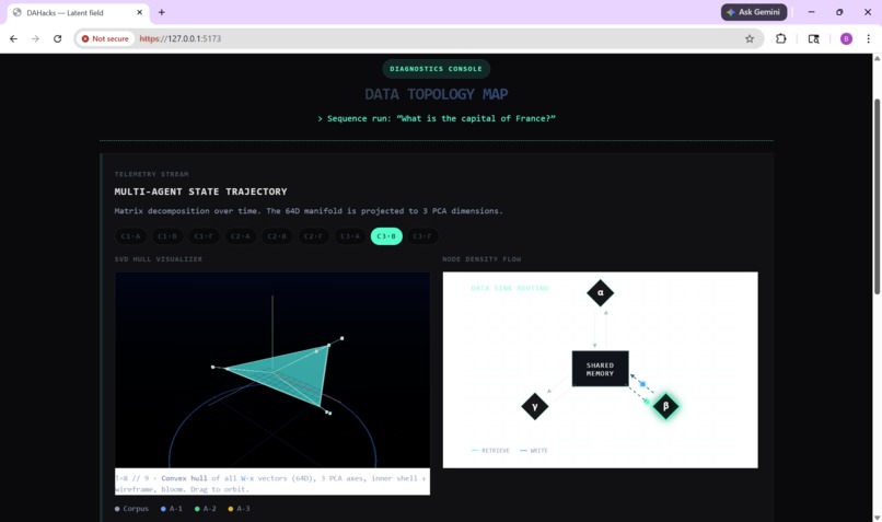 Watchdog – screenshot 4