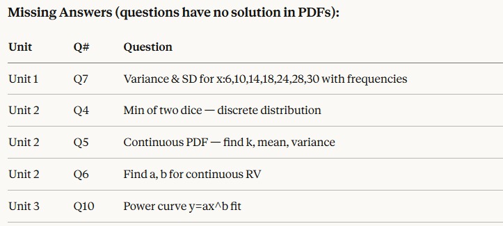 MindCompanion  – screenshot 4