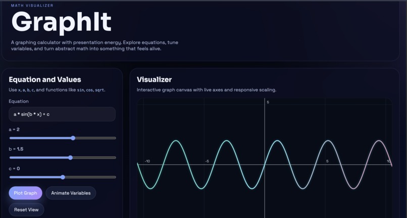 Math Visualizer: GraphIt – screenshot 1