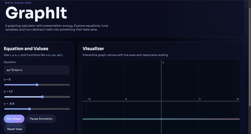 Math Visualizer: GraphIt – screenshot 3