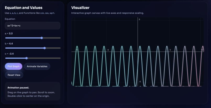 Math Visualizer: GraphIt – screenshot 2
