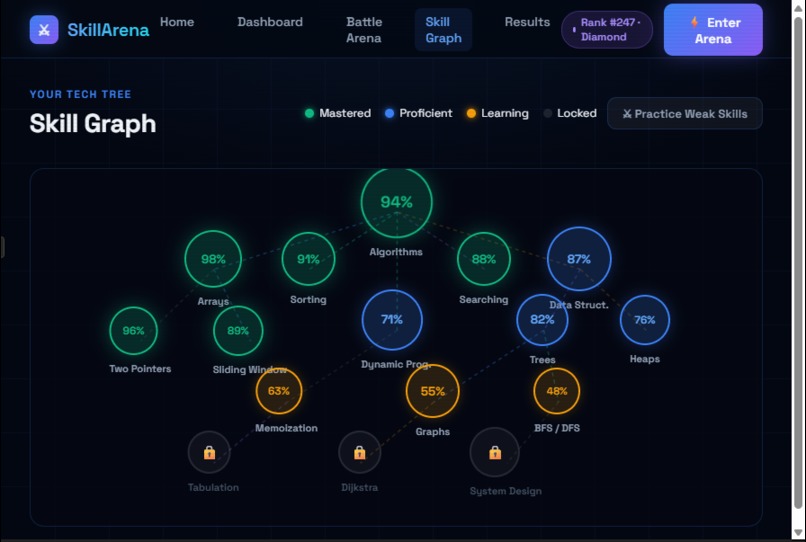 AI-Powered Skill Marketplace + Live Skill Battle Arena – screenshot 2