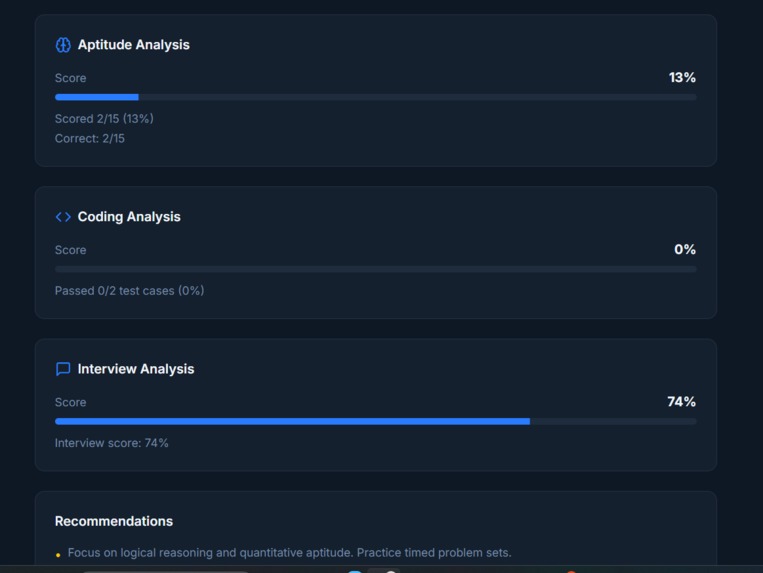 placement-IQ – screenshot 2