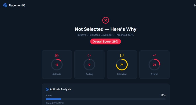 placement-IQ – screenshot 3