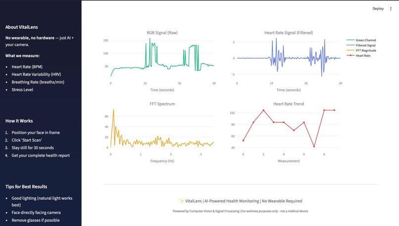 VitalLens AI: Zero-Hardware Biometric Intelligence – screenshot 5