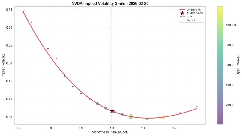 Q-tool : Options Pricing & Risk Analysis Engine – screenshot 7