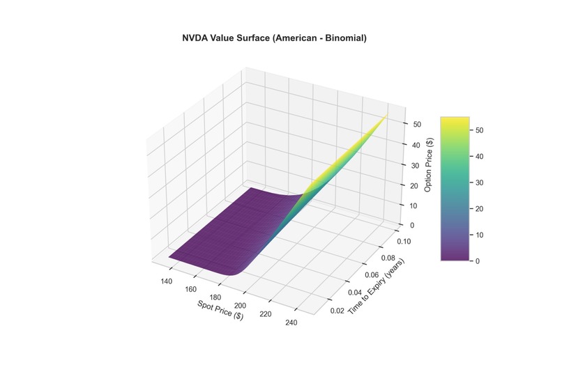 Q-tool : Options Pricing & Risk Analysis Engine – screenshot 8