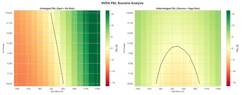 Q-tool : Options Pricing & Risk Analysis Engine – screenshot 9