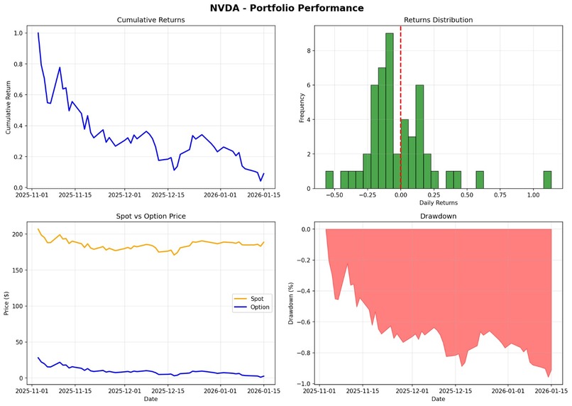 Q-tool : Options Pricing & Risk Analysis Engine – screenshot 10