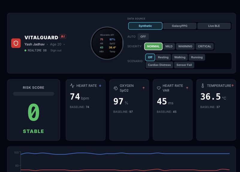  VitalGuard.ai – screenshot 2