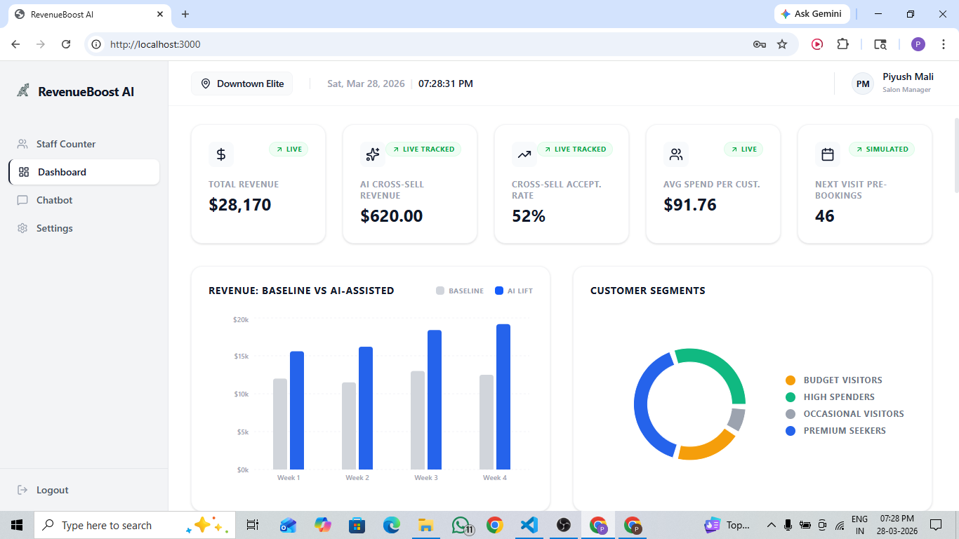 RevenueBoost AI | Devpost