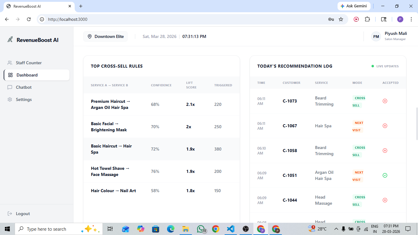 RevenueBoost AI | Devpost