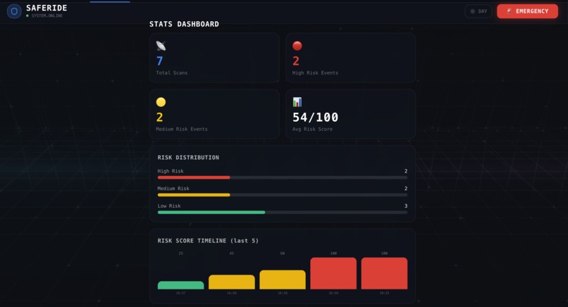 SafeRide – screenshot 5