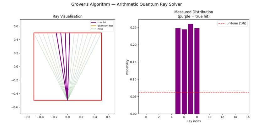 QMaze : Quantum Ray Tracing – screenshot 1