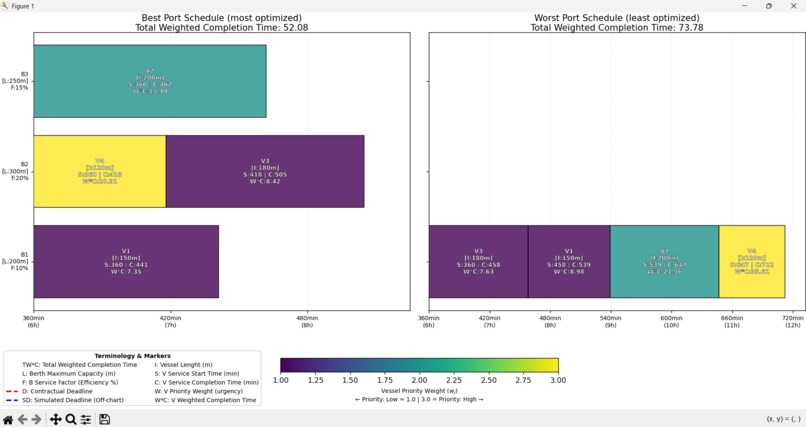 Q-PORT LOGISTIC:  Le Port Prêt pour le Quantique – screenshot 3