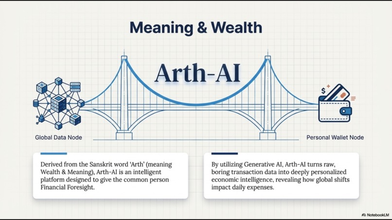 Arth-AI: The Economic Guardian – screenshot 6
