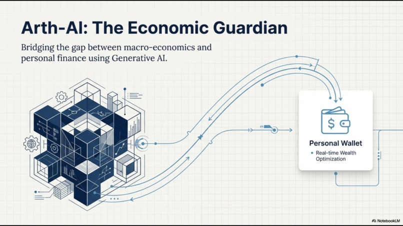 Arth-AI: The Economic Guardian – screenshot 3