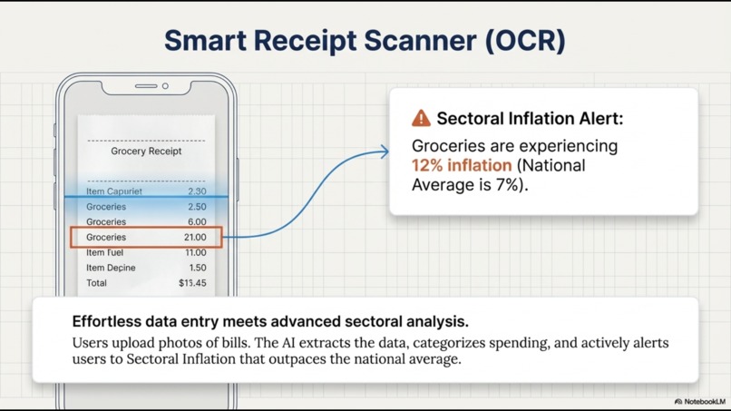 Arth-AI: The Economic Guardian – screenshot 10