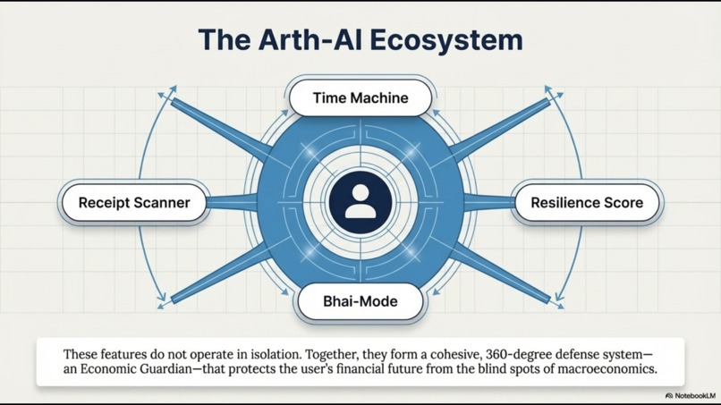 Arth-AI: The Economic Guardian – screenshot 11