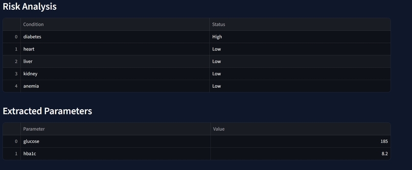 ISHACARE – screenshot 3