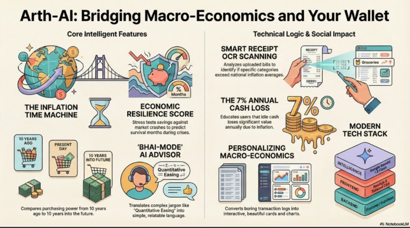 Arth-AI: The Economic Guardian – screenshot 16