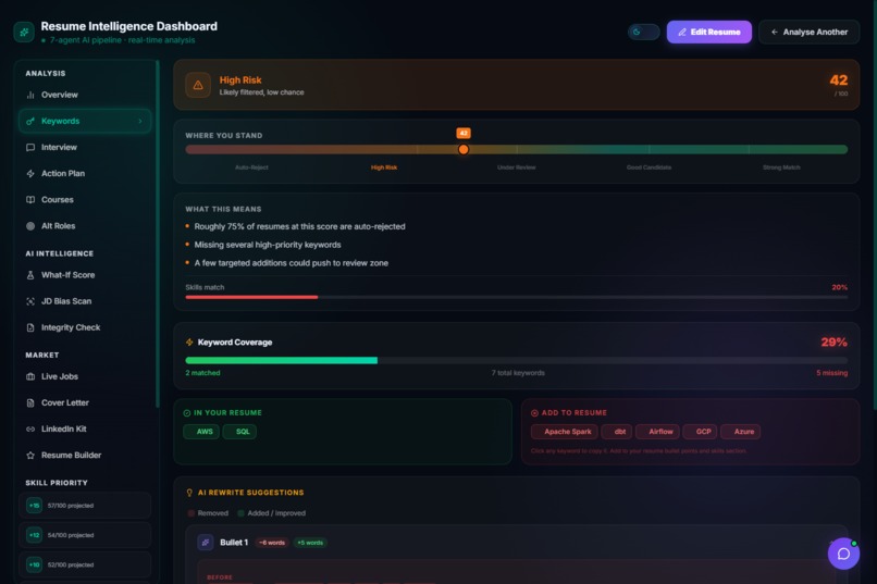 NeuralCV – screenshot 10