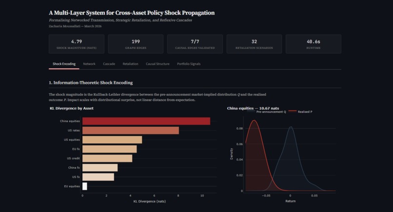 Cross-Asset Policy Shock Propagation Engine – screenshot 1