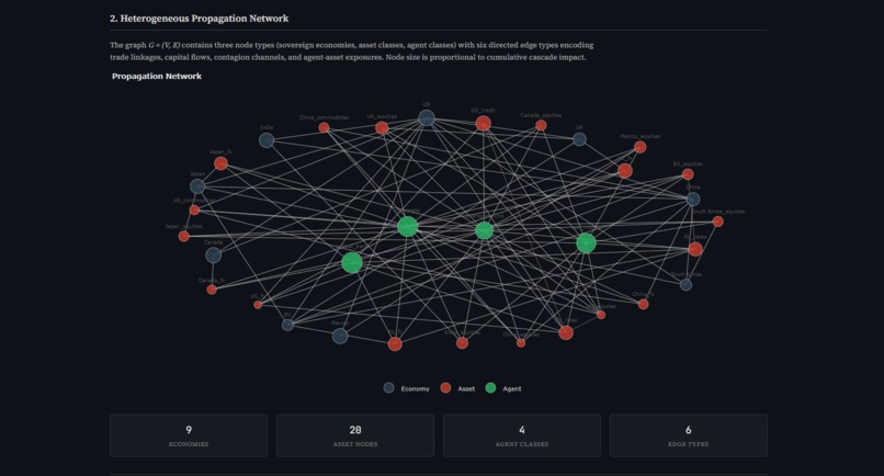 Cross-Asset Policy Shock Propagation Engine – screenshot 2