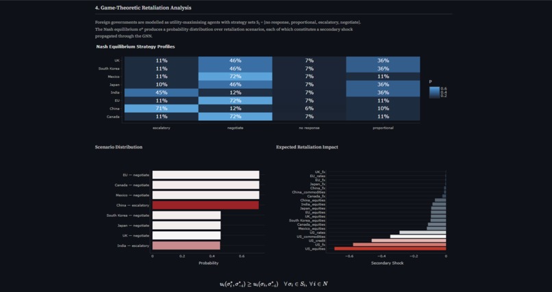Cross-Asset Policy Shock Propagation Engine – screenshot 4