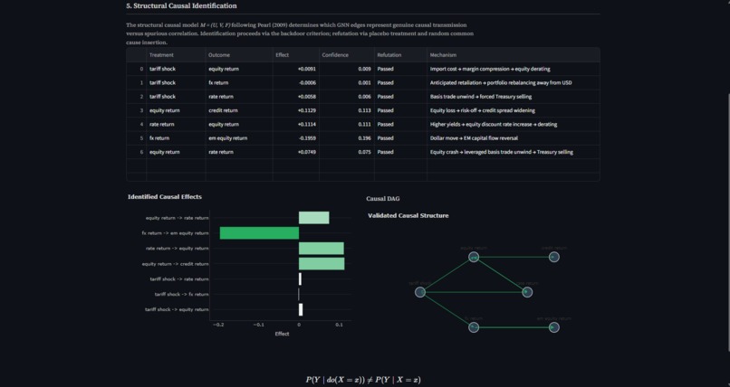 Cross-Asset Policy Shock Propagation Engine – screenshot 5