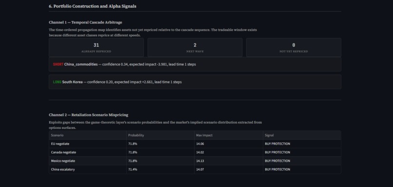 Cross-Asset Policy Shock Propagation Engine – screenshot 6