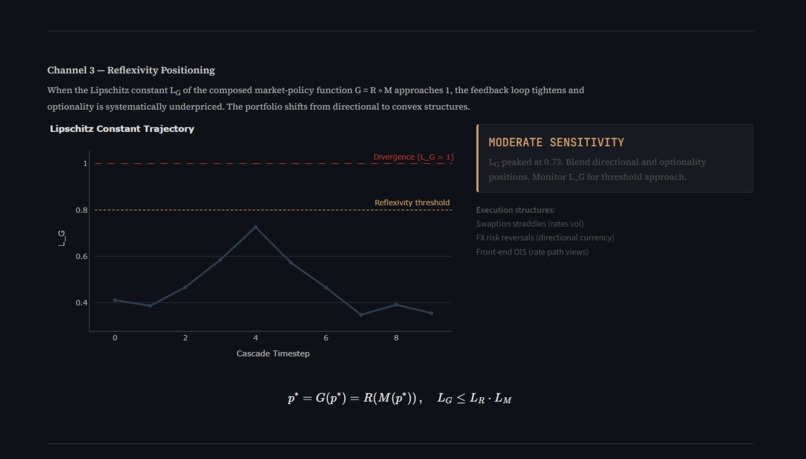 Cross-Asset Policy Shock Propagation Engine – screenshot 7