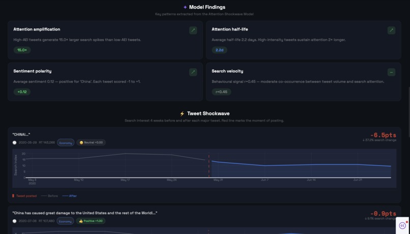 Attention Shockwave Model – screenshot 2