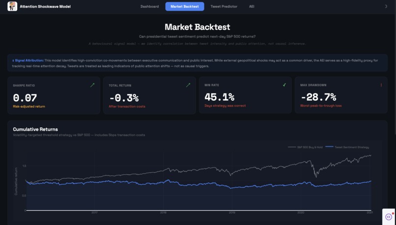 Attention Shockwave Model – screenshot 4