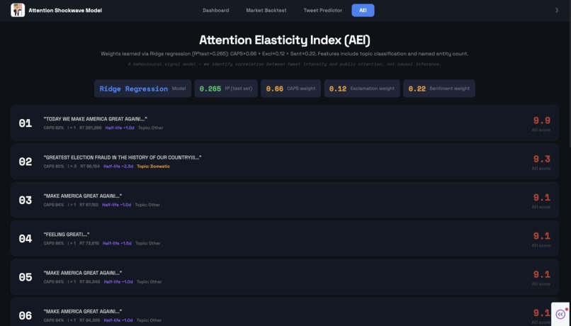 Attention Shockwave Model – screenshot 5