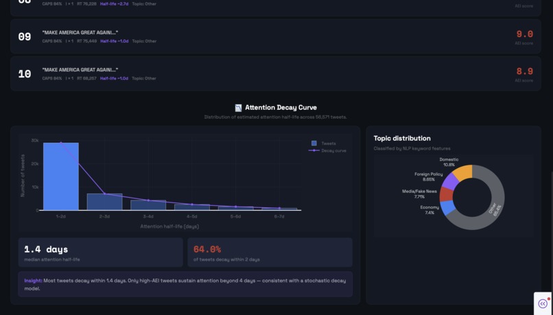 Attention Shockwave Model – screenshot 6