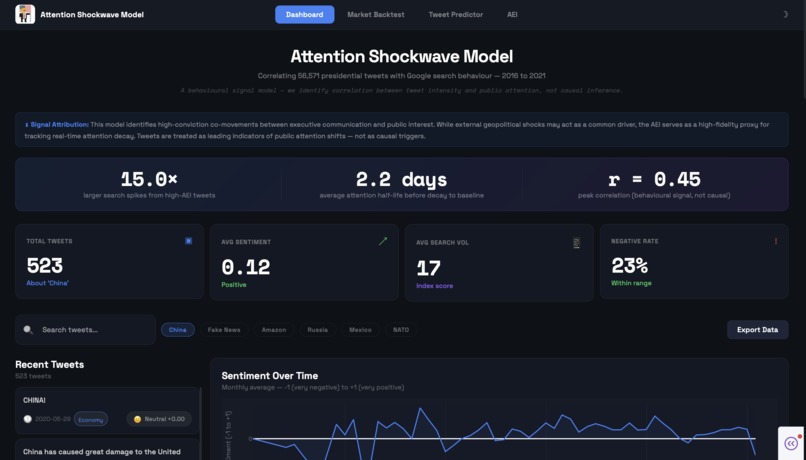 Attention Shockwave Model – screenshot 8