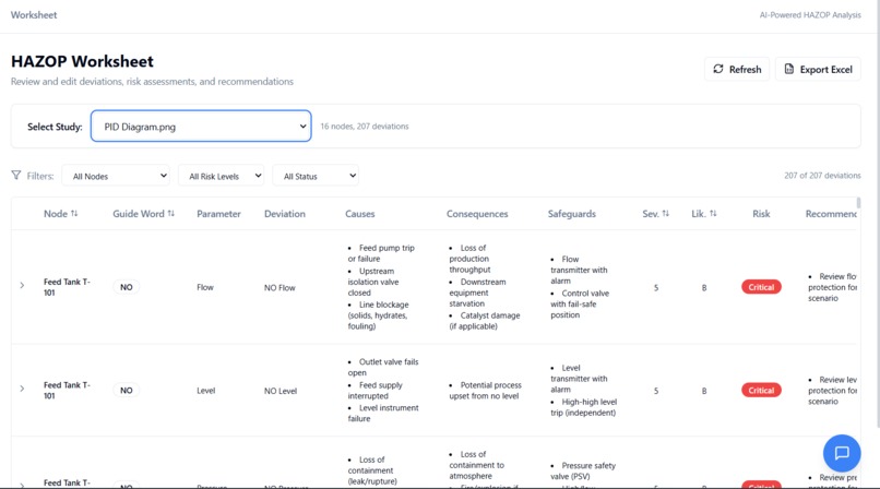 Hazops – screenshot 2