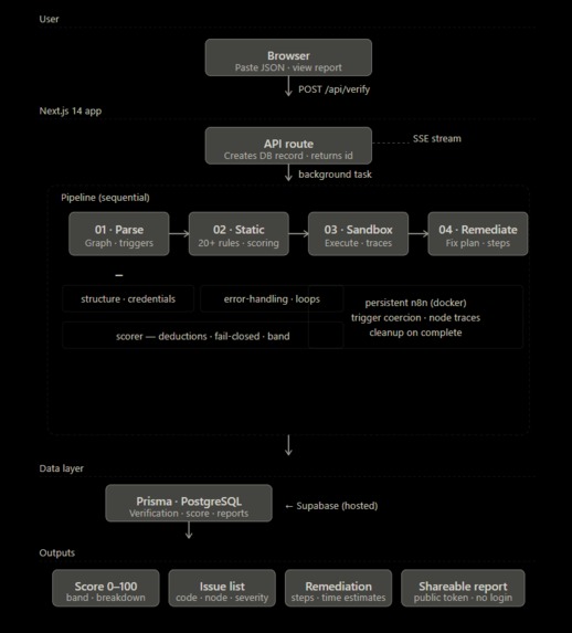Drygate  – screenshot 1